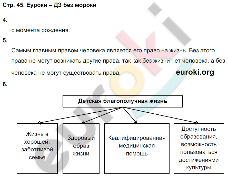 Страница Стр. 161 . ГДЗ по обществознанию 8 класс Боголюбова учебник