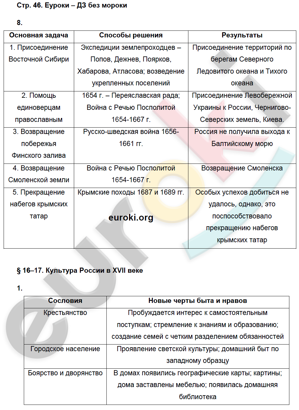 История россии страница 47 таблица История россии страница 47 таблица