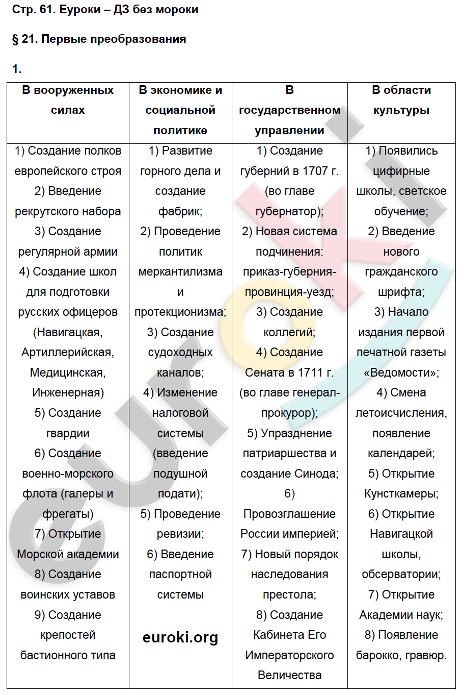 История 7 класс таблица стр 86 История 7 класс таблица стр 86