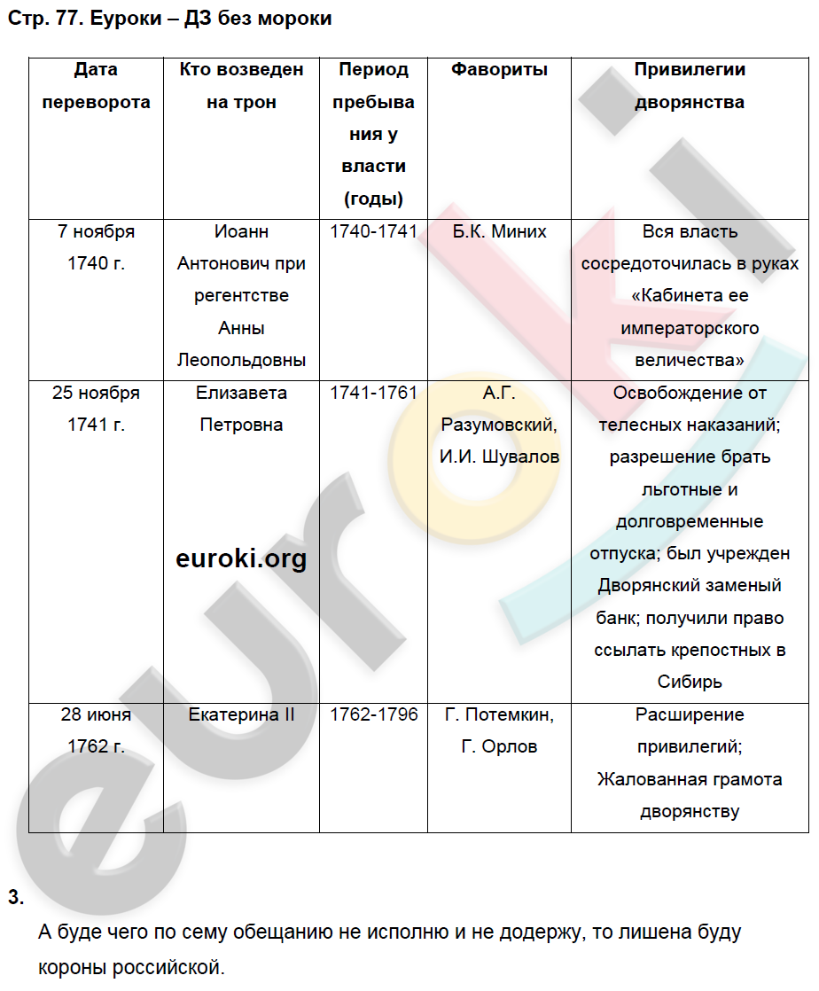 История россии в таблицах и схемах баранов - Фотоподборки 1