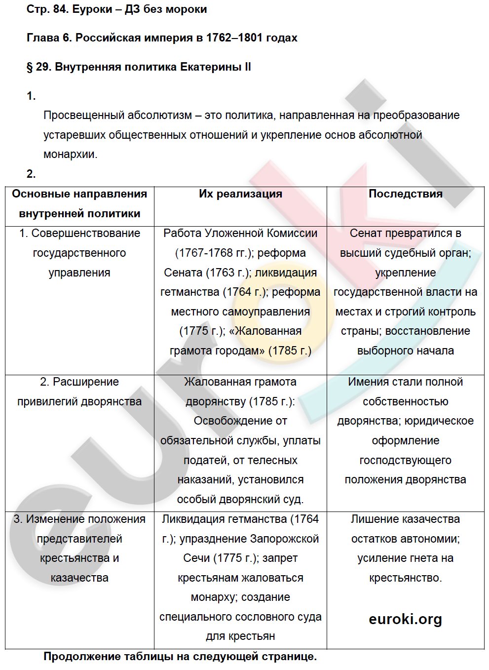 ГДЗ Номер стр. 76 История России 7 класс Баранов Рабочая тетрадь