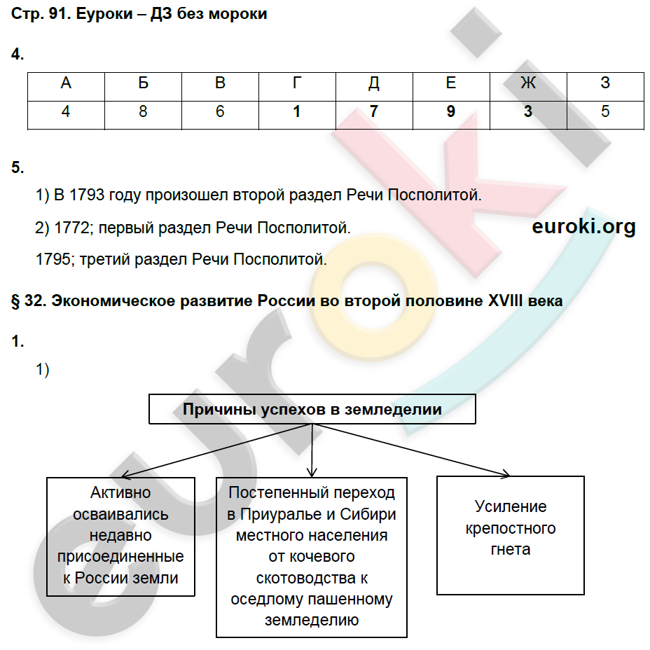 ГДЗ Номер стр. 82 История 6 класс Баранов Рабочая тетрадь