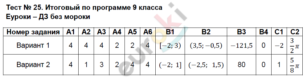 Вьется почему ь - Вопросы и ответы