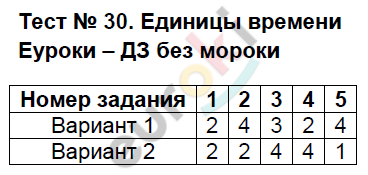ГДЗ Номер Тест 6 История 5 класс Алексашкина Тесты Гарантия хорошей оценки ✅
