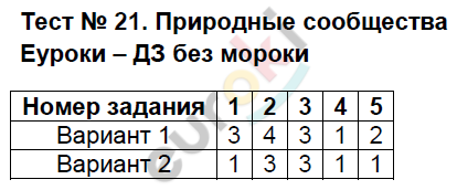 ГДЗ Номер Тест 30 Математика 5 класс Журавлев. Ермаков Тесты Учебник