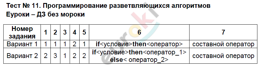 8 тест программирование разветвляющихся алгоритмов