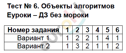 ГДЗ Номер Тест 21. Природные сообщества Биология 5 класс Богданов Тесты Гарантия
