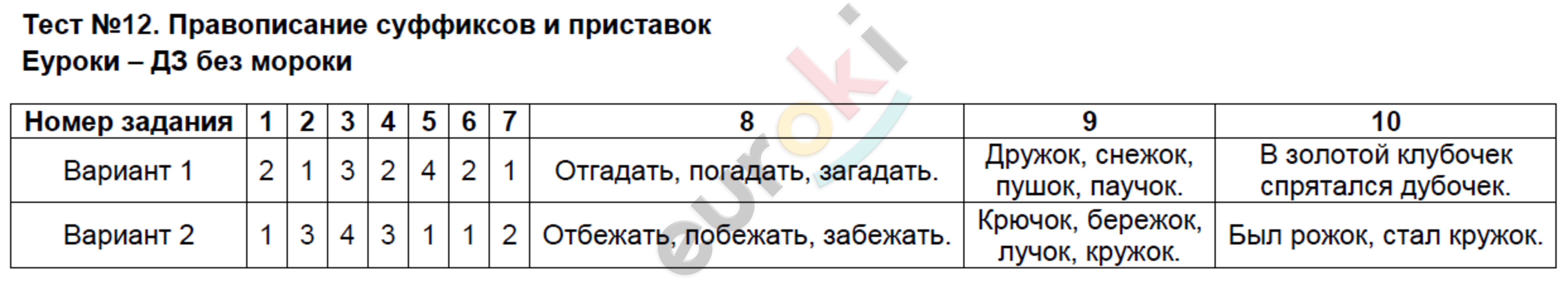 Контрольная работа номер 3 металлы. Контрольно-измерительный материал по русскому языку 3 класс Яценко. Задания непроизносимые согласные в корне слова 3 класс. Одиннадцатое двенадцатое правописание.