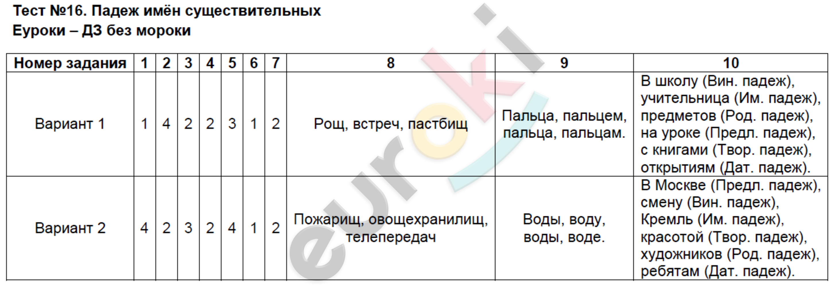 Тест 16 по русскому языку
