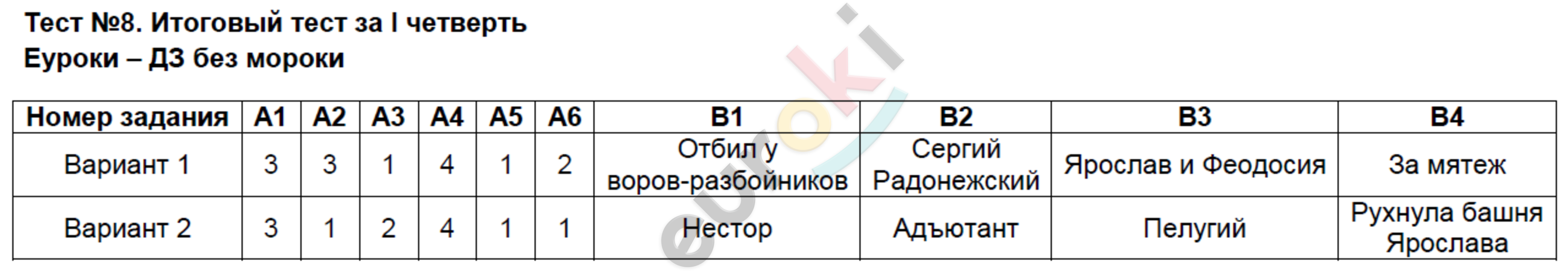 Итоговый тест 'Причастие и деепричастие'. Вариант 2 (7 класс) - Пройти онлайн те