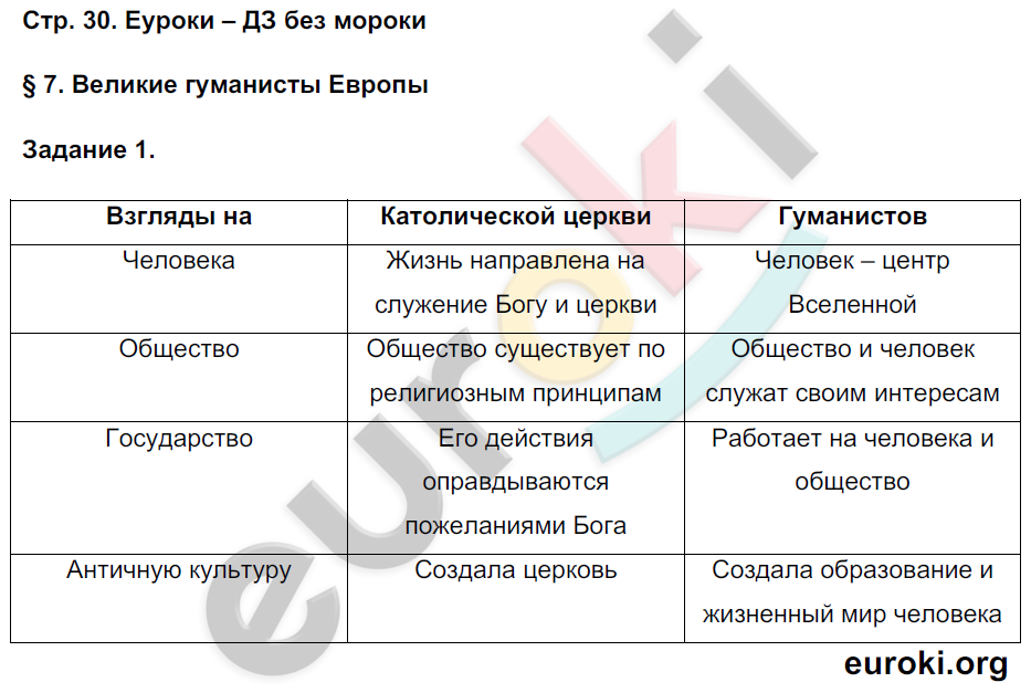 История 7 класс название народа территория проживания: найдено 87 картинок