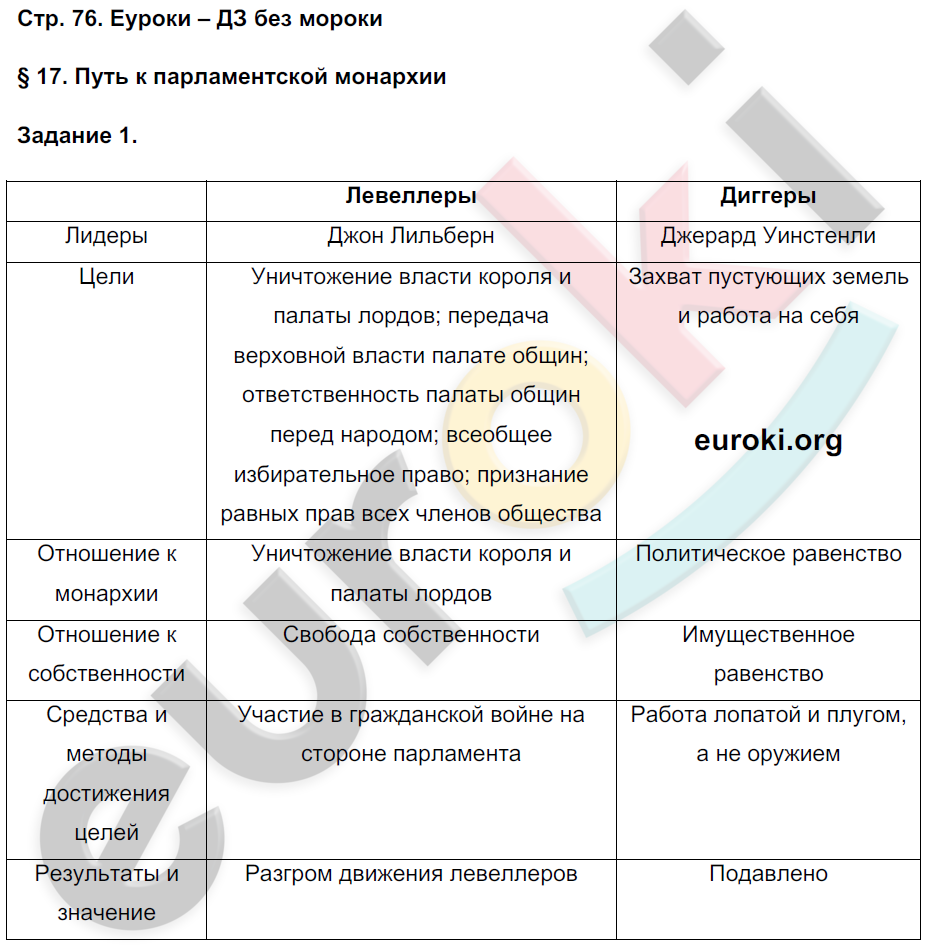 PPT - Проект История села Архангельское Голицыно до революции 1917 года PowerPoi