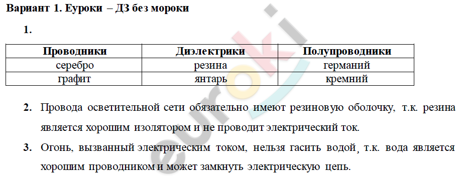Таблица удельных сопротивлений проводников / Температурный коэффициент электриче