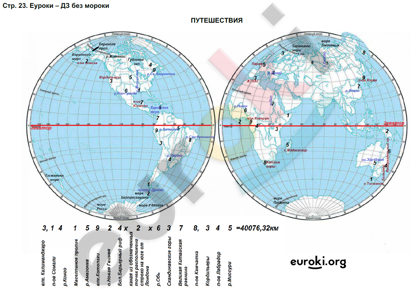 Контурная карта 6 класс география сферы. Физическая карта полушарий контурная.
