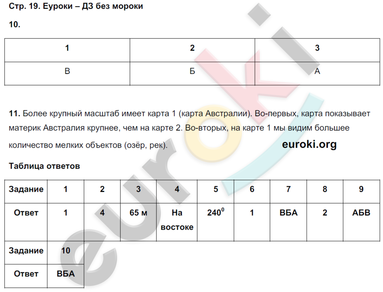 Билеты по географии 5 класс. Тетрадь экзаменатор по географии 6 класс барабанов.