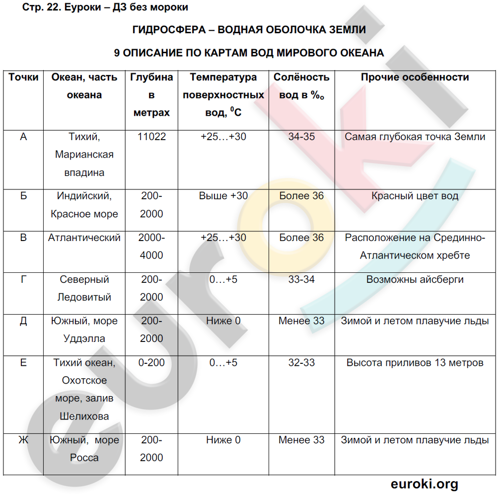 География 5 6 класс учебник параграф 22