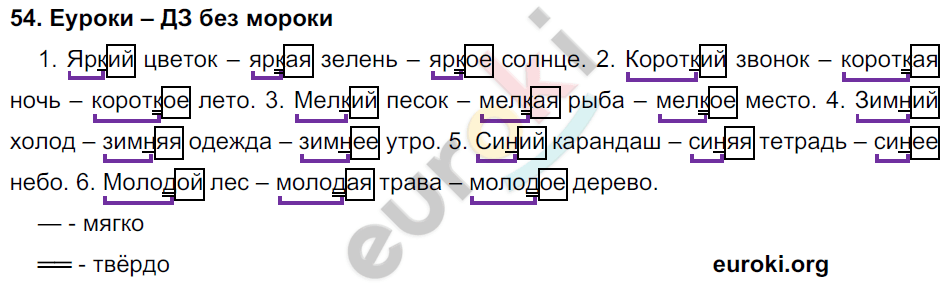 Русский язык четвертый б часть вторая