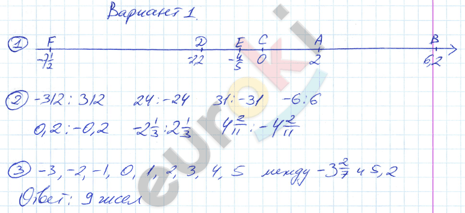 Контрольные и проверочные работы 5 класс виленкин Shtampik.com
