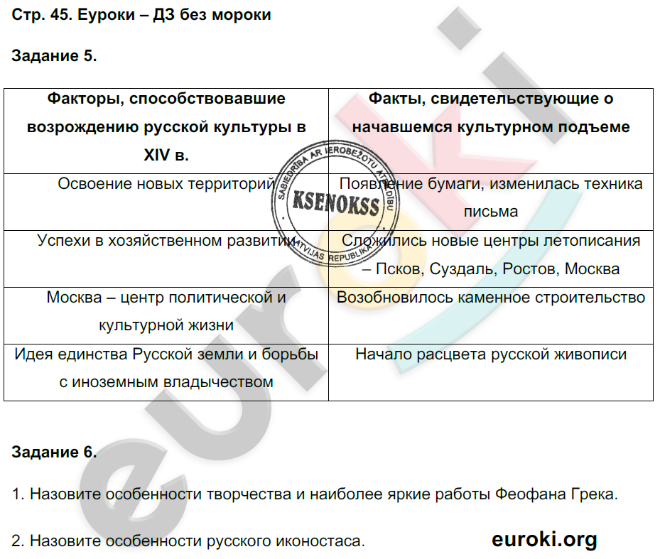 История 6 класс задание 4. Факторы способствовавшие возрождению русской культуры в 14 веке. Факторы свидетельствующие о начавшемся культурном подъёме. Таблица факторы способствующие возрождению русской культуры. Факторы способствующие возрождению русской культуры.