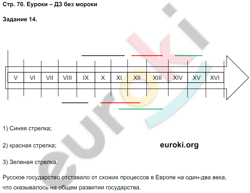 Своя игра по истории россии 6 класс презентация