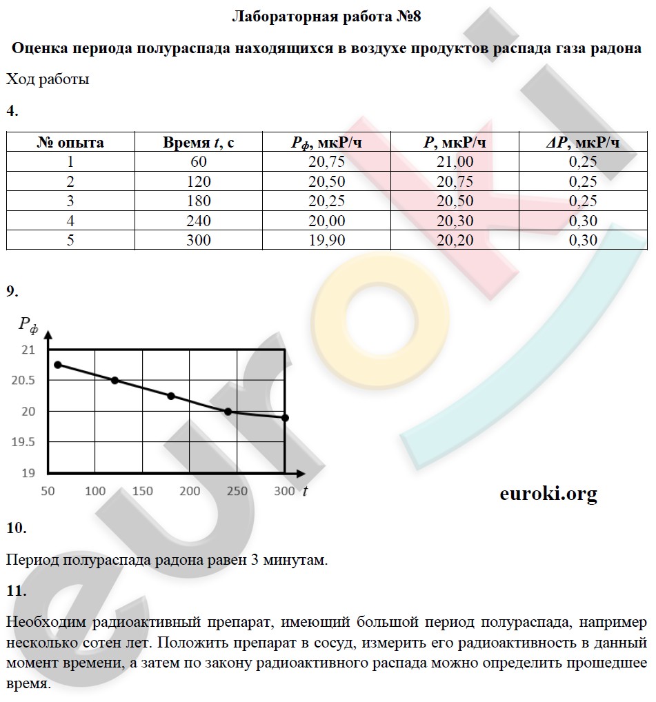 ГДЗ Физика Минькова 9 класс Тетрадь для лабораторных работ № ЛР-8. Оценка периода полураспада находящихся в воздухе продуктов распада газа радона ЛР-8. Оценка периода полураспада находящихся в воздухе продуктов распада газа радона, Лабораторные | Получить за д/з 5 ГДЗ Физика Минькова 9 класс Тетрадь для лабораторных работ № ЛР-8. Оценка периода полураспада находящихся в воздухе продуктов распада газа радона ЛР-8. Оценка периода полураспада находящихся в воздухе продуктов распада газа радона, Лабораторные | Получить за д/з 5