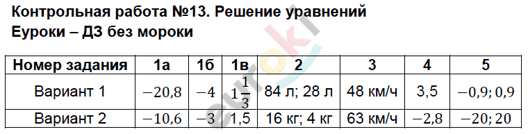 Русский язык 6 класс глазков. Математика контрольно измерительные 6 класс Глазков. Глазков математика 6 класс контрольные измерительные материалы.