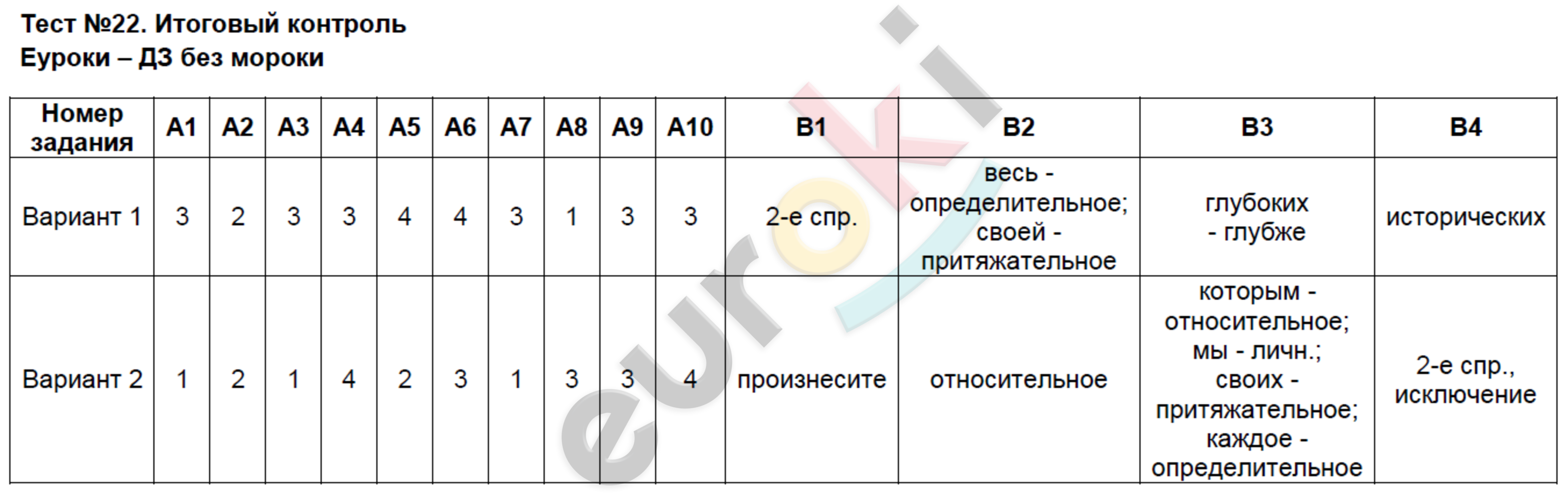 Тест 22 союз вариант 1. Тест 22 Союз по русскому. Итоговый контроль № 2.