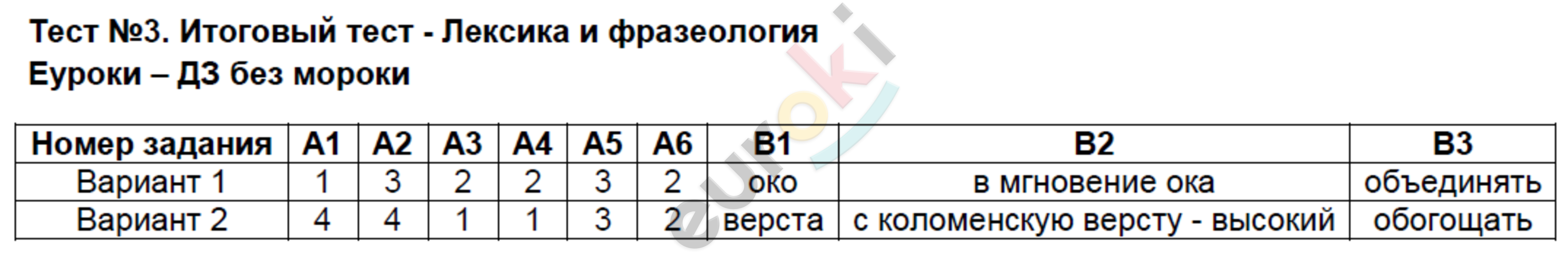 Итоговый тест по истории 11 класс