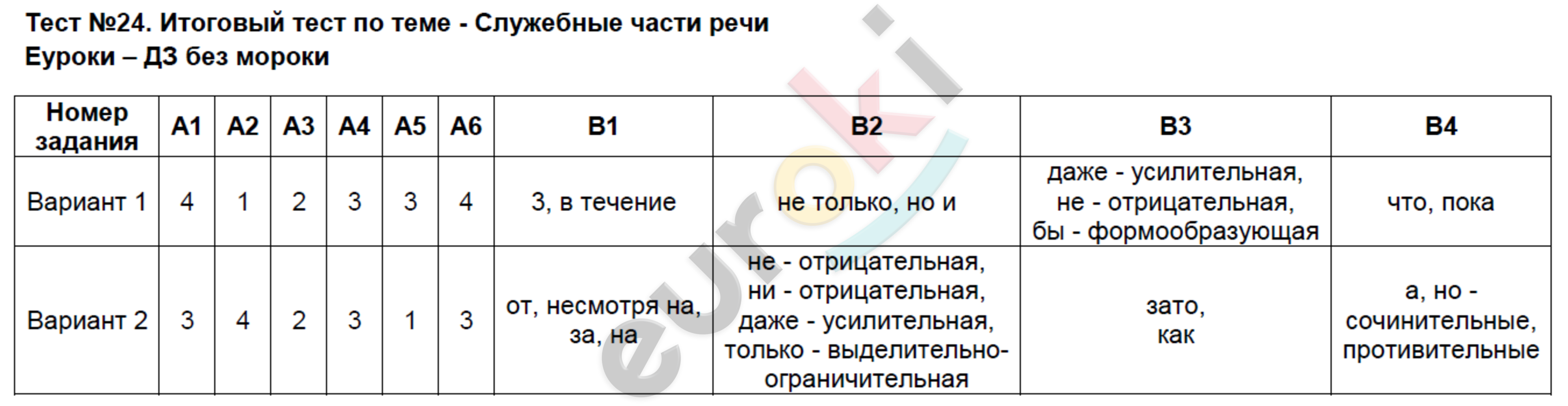 Вар русский язык 7 класс вариант 2