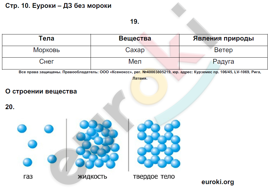 Таблица тело вещество свойство