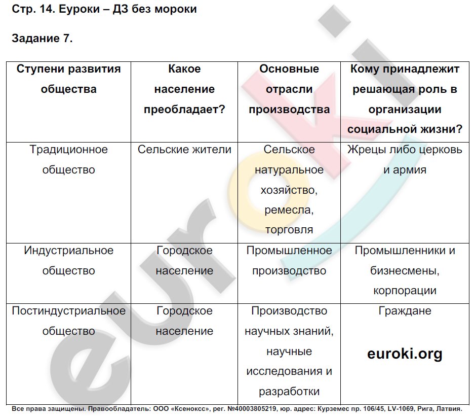 Развитие общества задание 2 - найдено 82 картинок