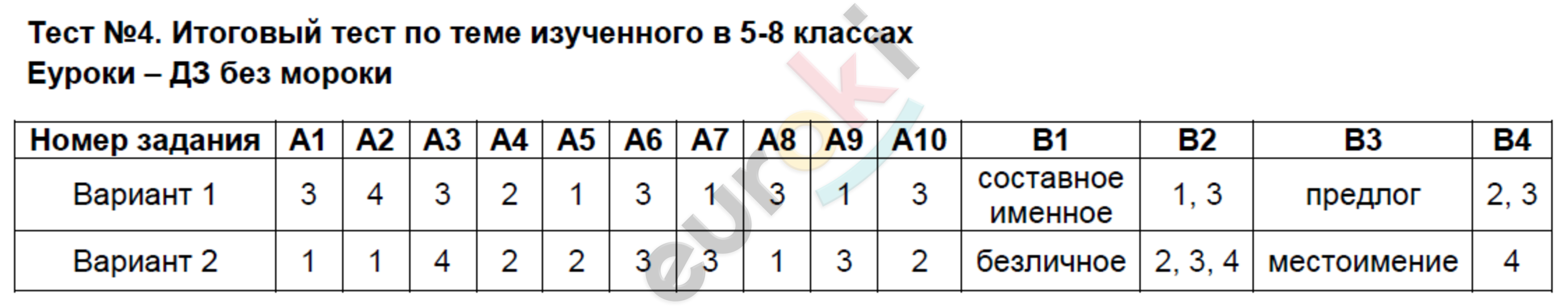Ответы по фото биология 8 класс Ответы по фото биология 8 класс