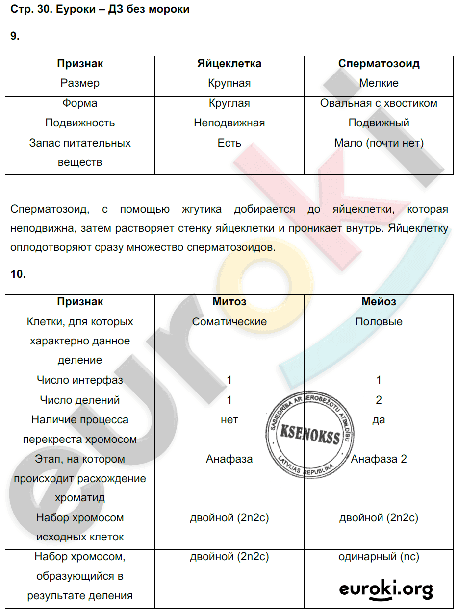 Решебник по биологии 11 практическая. Гдз по биологии 11 класс. Гдз по биологии 10 класс. Тетрадь по биологии гдз 10-11 класс. Гдз по биологии 10-11 класс тетрадь тренажер Сухорукова.