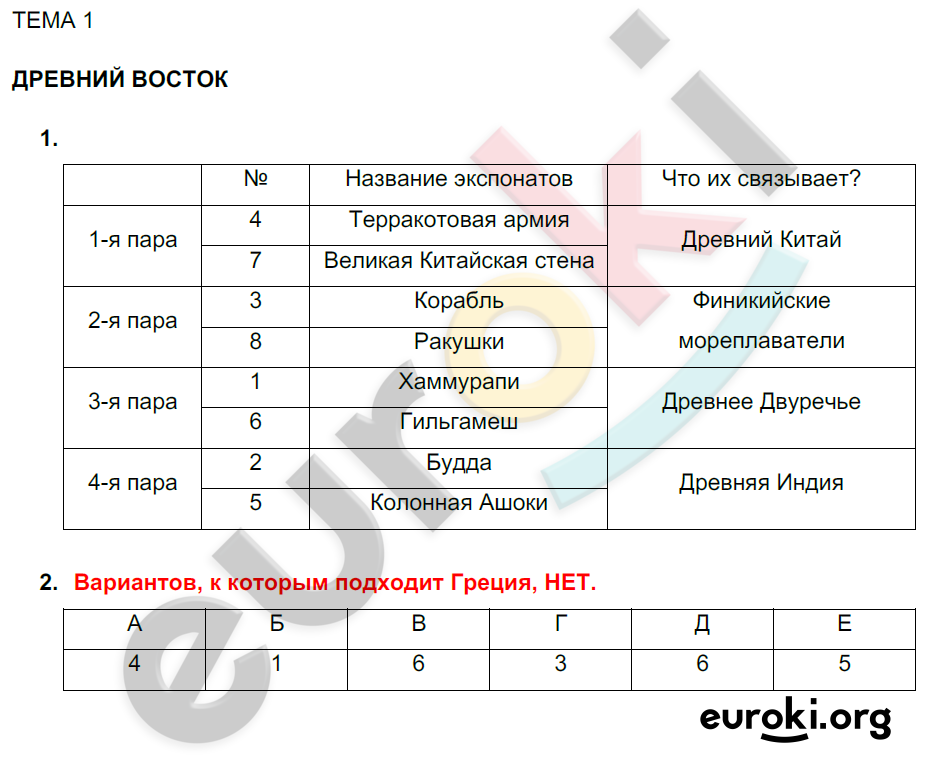 ГДЗ Номер стр. 85 История 6 класс Баранов Рабочая тетрадь