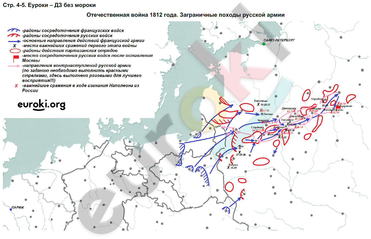 ГДЗ по истории России 8 класс контурные карты Колпаков, Поно