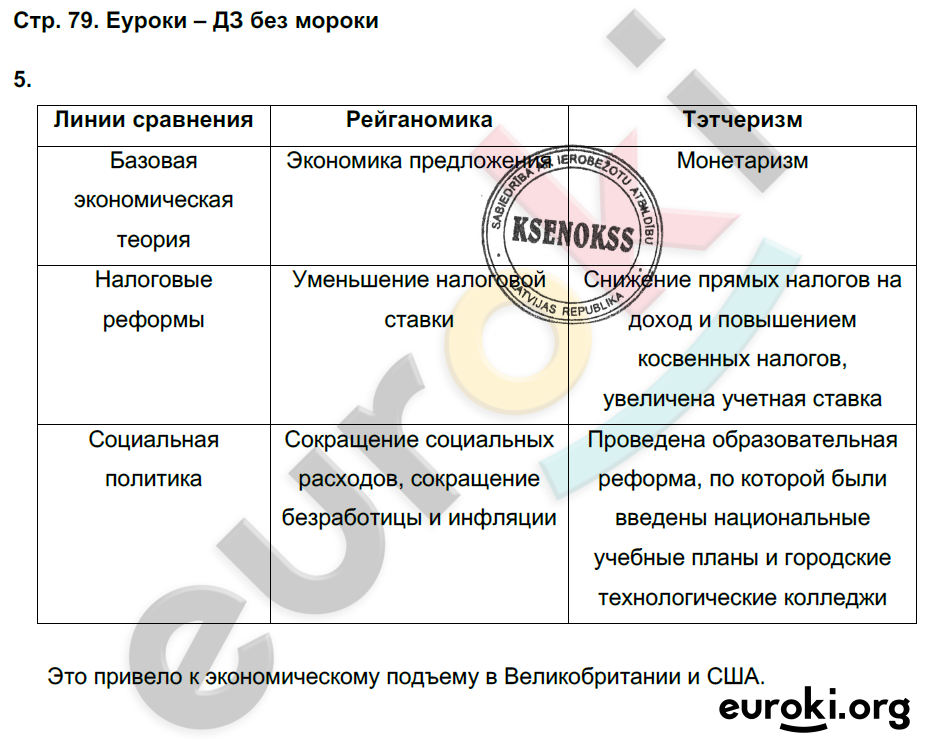 79 ошибка субару 79 ошибка субару