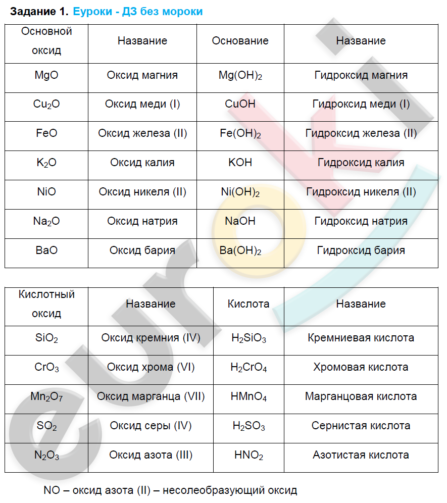 Выберите пары веществ