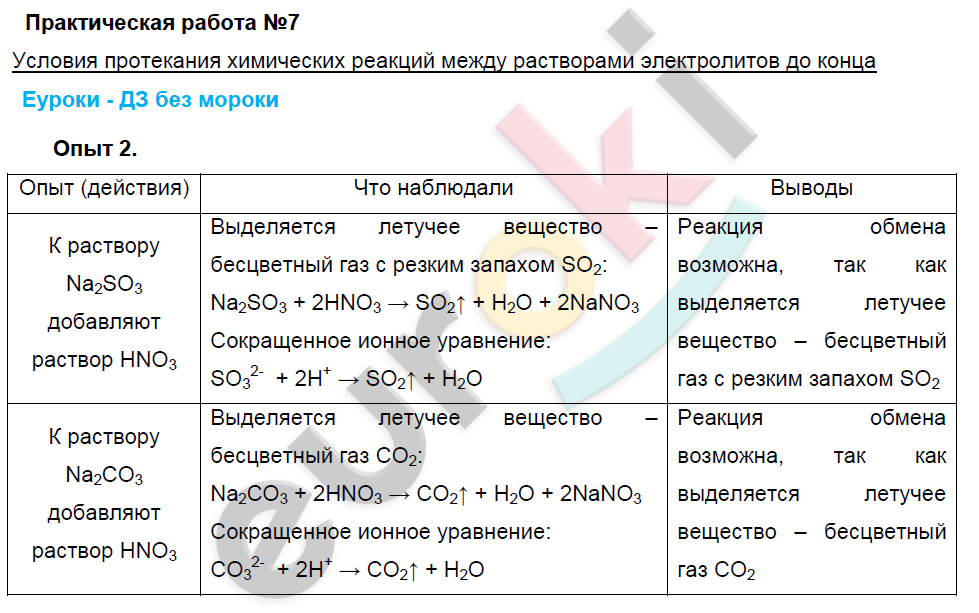 Практическая работа химические реакции. Практическая по химии. Таблица по химии реакции практическая работа. Практическая работа признаки химических реакций таблица.