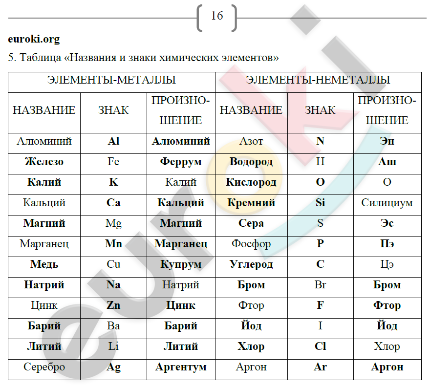 Химический элемент тест 8 класс