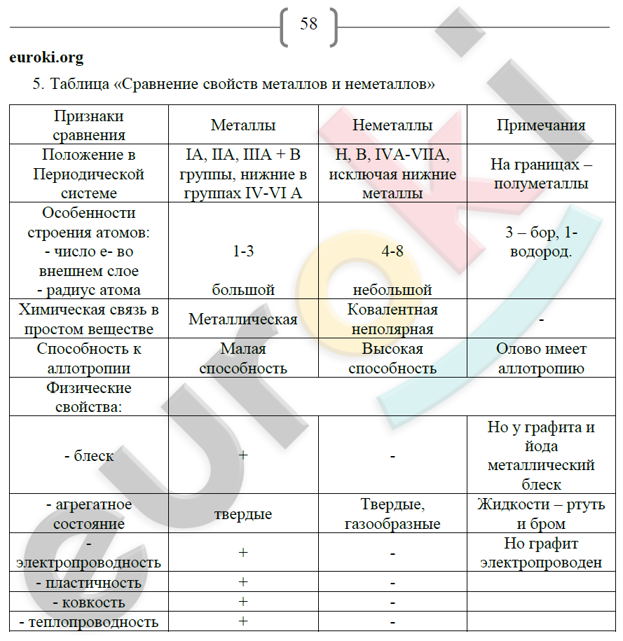 Элемент с электронной конфигурацией атома 2 5 - найдено 75 картинок