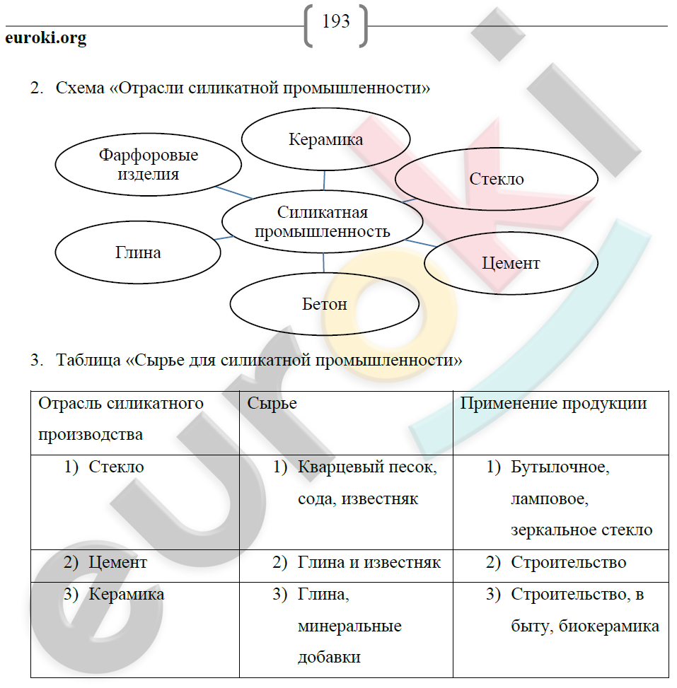 Химия 9 класс сладков