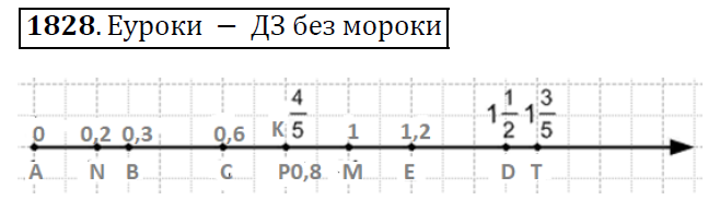 Программа виленкин 5 класс 2023. Математика 5 класс Виленкин номер 1828.