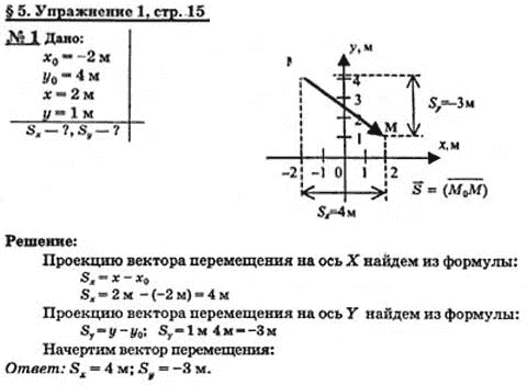 Определите проекции векторов s1 и s2. Задачи на проекции векторов физика 9. Задачи на проекции векторов физика. Задачи на проекции векторов физика 9 класс. Решение задач по физике на проекции.